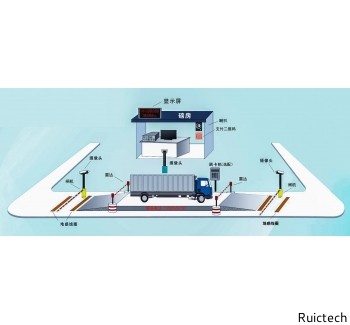 無人值守稱重系統(tǒng)